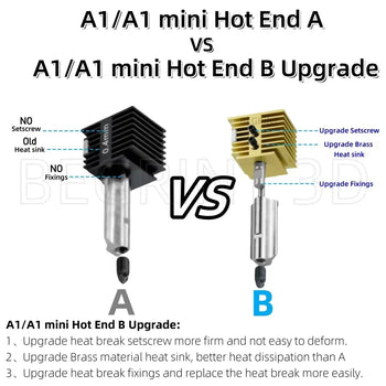 Hotend Assembly Kit for A1 Mini