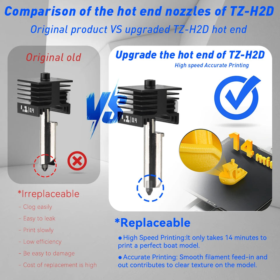 Hardened Hotend Kit for H2D
