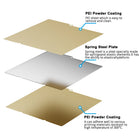 Double-Sided PEI/PET Plate for Kobra X