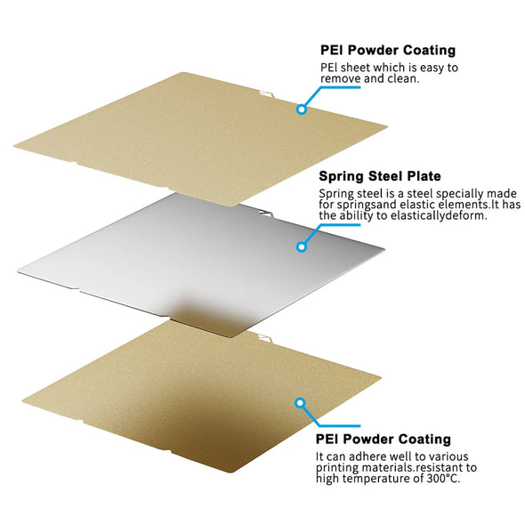 Double-Sided PEI/PET Plate for Kobra X