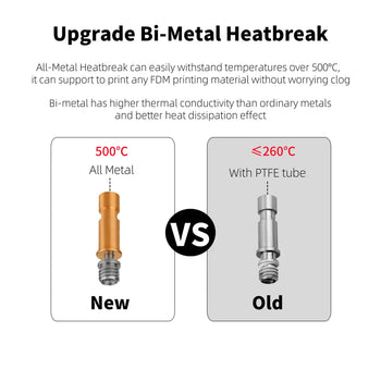 Bimetallic Hotend Kit for Kobra S1