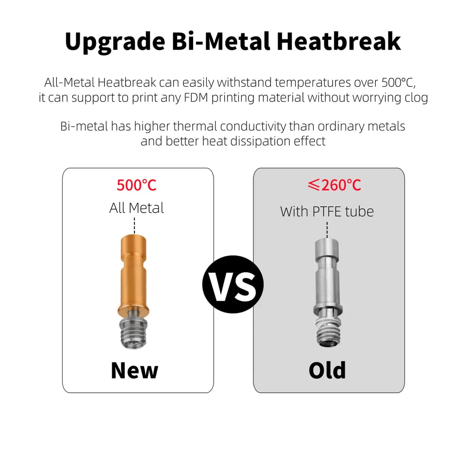 Bimetallic Hotend Kit for Kobra S1