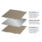 PEO Chameleon Double-Sided PEI Build Plate