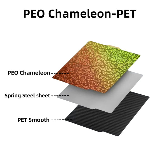 PEO Chameleon Double-Sided PEI Build Plate